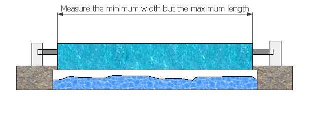 which is the best measurement to take?