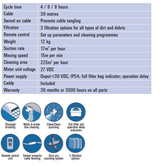 Dolphin wave 100 Specification