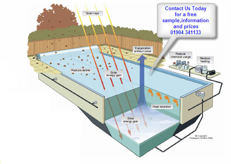 Electric & Solar Power Swimming Pool Covers
